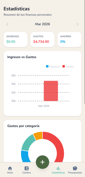 Captura de Estadísticas en modo claro
